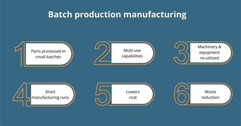 difference between mass production and batch production|Batch Production: Definition, Pros & Cons, Methods & Examples.